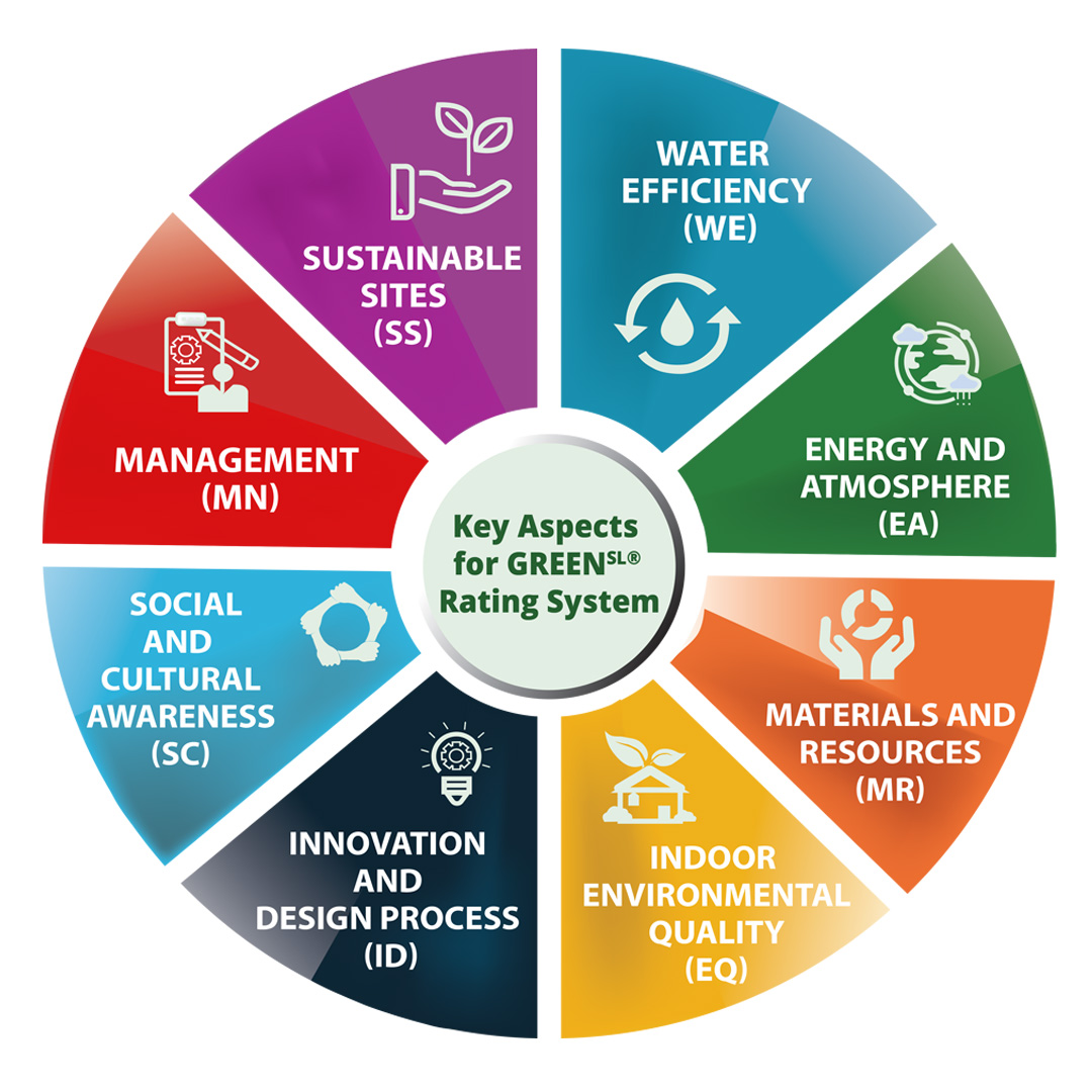 Eco-Friendly Structures: Latest Green Building Certification Advances